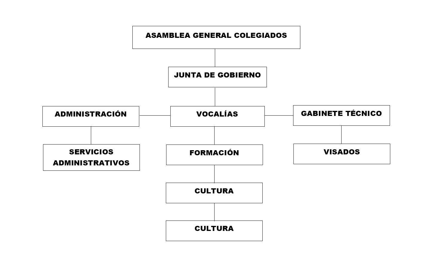 COAATIEF_organigrama_2022